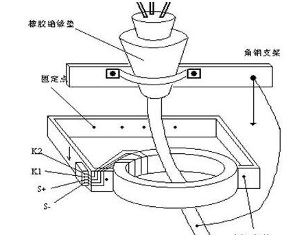 开启式电流互感器特点：体积小，重量轻，可开启