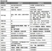 比较讲解：电机保护器与热继电器对比